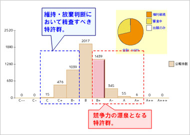 スコア分布