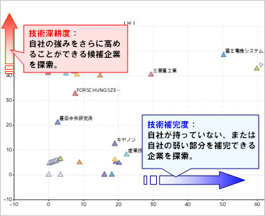 アライアンス分析