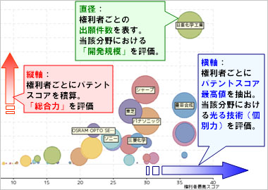 権利者スコアマップ