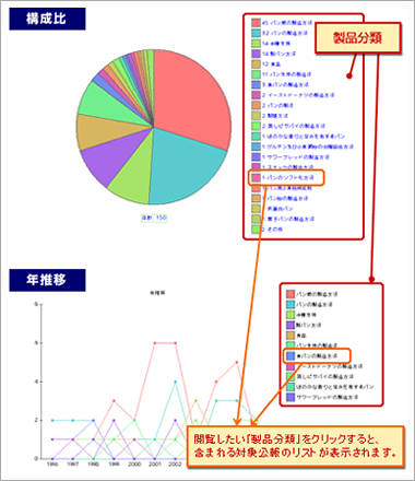 製品分類
