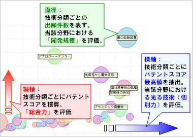 技術分類スコアマップ