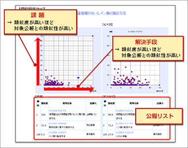 類似特許マップ