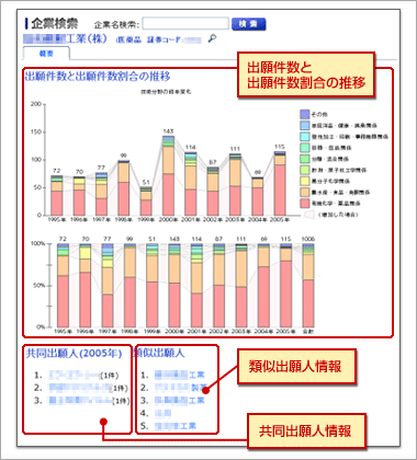 企業検索