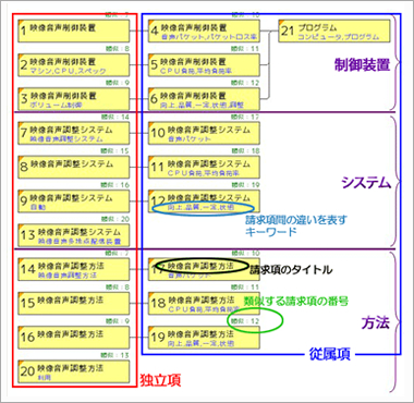 請求項概要図