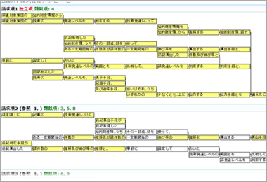 請求項構造図