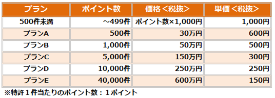 スコアダウンロードオプション