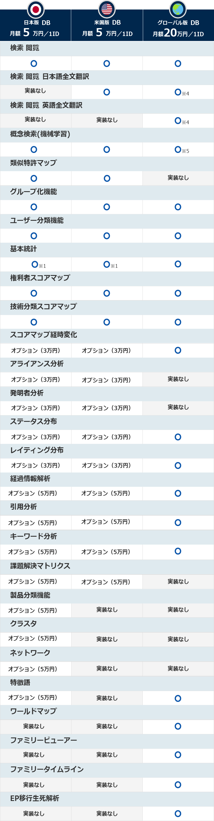 ブロンズ 料金表