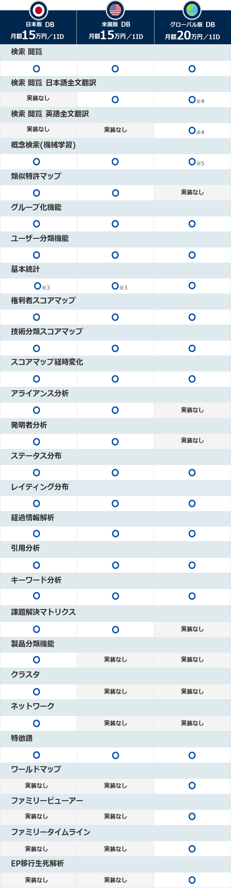 ゴールド 料金表