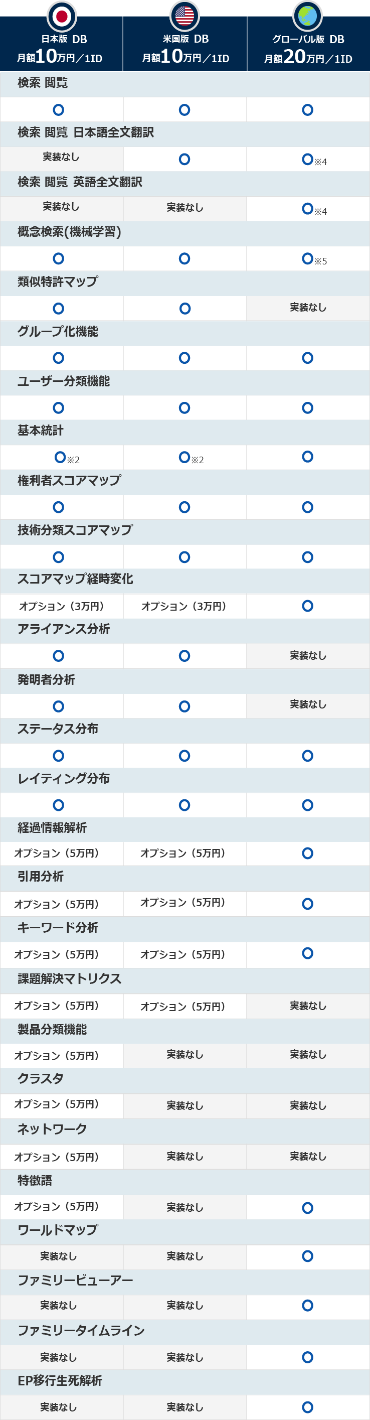 シルバー 料金表